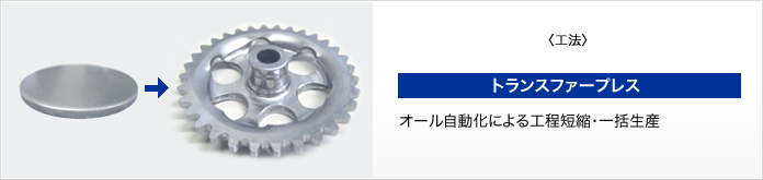 オール自動化による工程短縮・一括生産